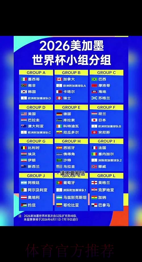 2026年世界杯完整赛程及比赛时间一览
