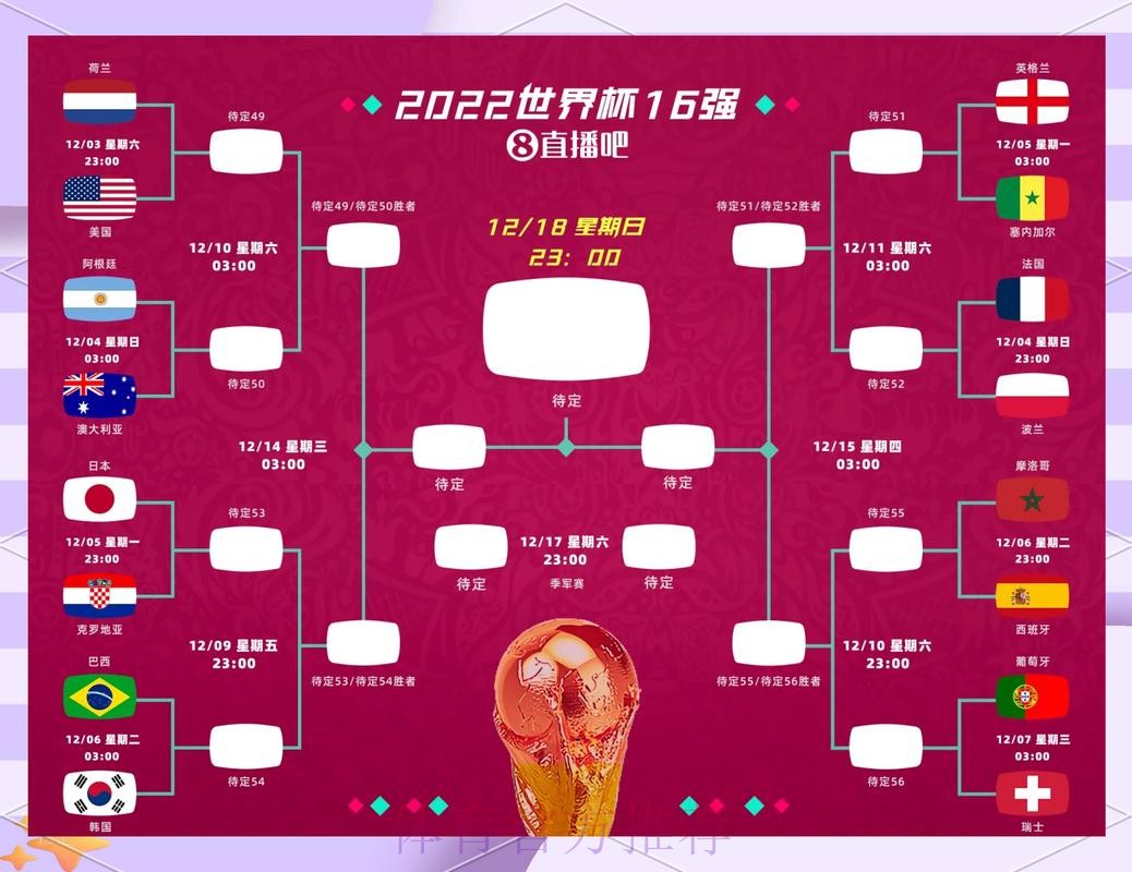 全面解析世界杯比赛走势与预测 全面解析世界杯比赛走势与预测